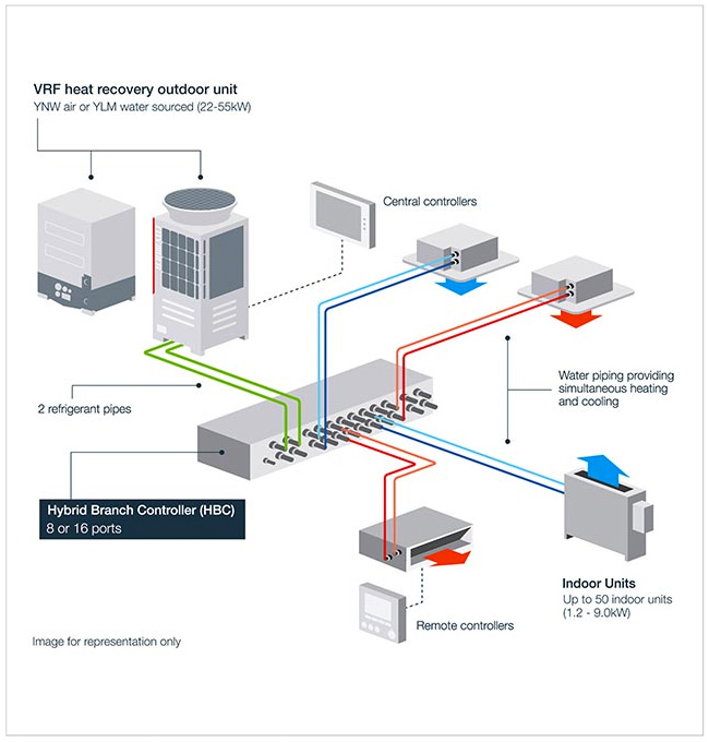 VRF System